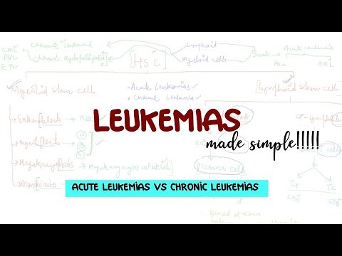 Pathology-Leukemias | Acute vs Chronic leukemias explained | Acute leukemia | chronic leukemia#usmle