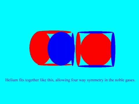 "Cubic aether atomic hypothesis" introduction