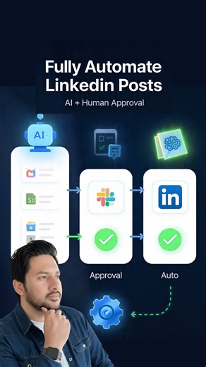 Adnan Ghaffar on Instagram: "Say goodbye to manual LinkedIn posts and hello to automation! Managing LinkedIn content can be time-consuming but it doesn't have to be. With AI + Human Approval, you can automate the entire process, from generating post ideas to automatic posting on LinkedIn. Here’s how it works: 1️⃣ AI generates content ideas based on your brand’s goals. 2️⃣ Human approval via Slack ensures it meets your standards. 3️⃣ Automated posting on LinkedIn means no more manual work! 💼 As 