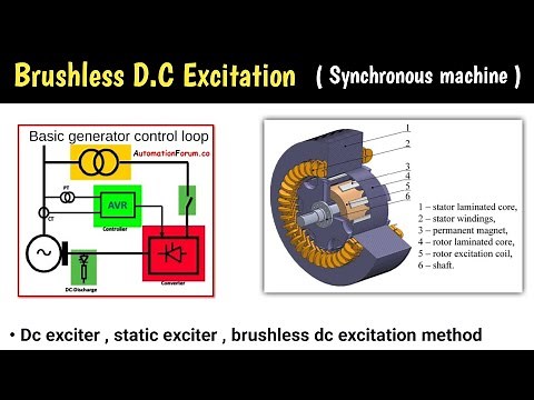 Brushless excitation system | excitation system of synchronous generator | brushless excitation