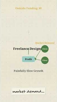 Bootstrapping in Entrepreneurship