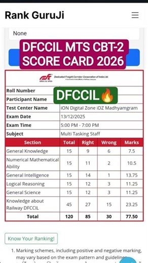 DFCCIL MTS CBT-2 SCORE CARD