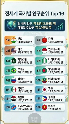 전세계 국가별 인구순위 Top 16