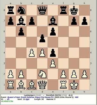 Lambergar 1 vs Stockfish 250702 | Queen's Pawn: Dutch Defense #chess