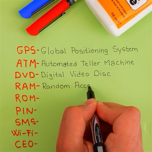 Meanings of Tech Acronyms | Magic Hands Creations