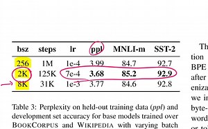 RoBERTa: A Robustly Optimized BERT Pretraining Approach