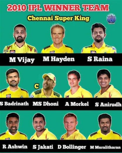 ms dhoni ki favourite Chennai super kings old squad 2008-24#shorts #cricket