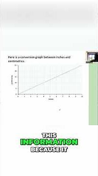 Inches to Centimeters Conversion Graphs Made Easy | Year 8 #shorts