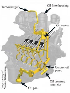 Ford Power Stroke Bulletproofing Tactics