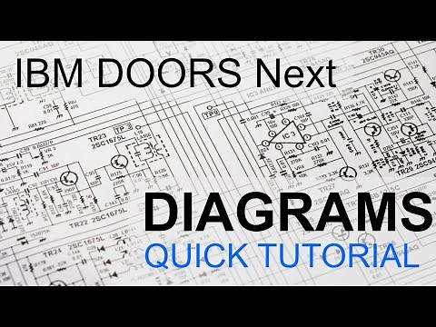 IBM DOORS Next Generation Tutorial: How to create a diagram