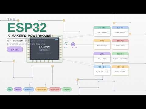 The ESP32 Explained: The Ultimate Microcontroller for Makers