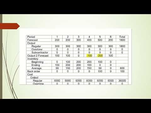 Aggregate planning using the trial and error technique.