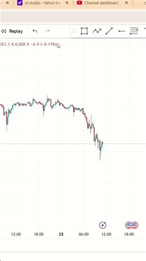 trading indicator volume #trading #volume #stockmarket #shortsfeed
