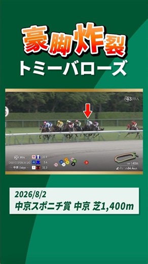 【Explosive Finish】 #TommyBarows wins by tying the record #shorts | Official JRA