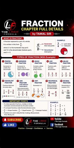 🔥 Fraction Full Chapter in One Shot 📚 | Types of Fractions with Examples |Maths Tricks by TAMAL SIR