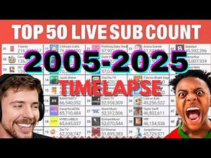 Top 50 most subscribed YouTube channels | 2005-2025 | Mdm Live stream