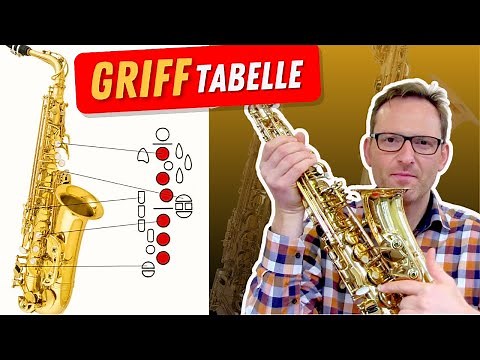 Saxophone beginners? These are the chords you need to learn first!
