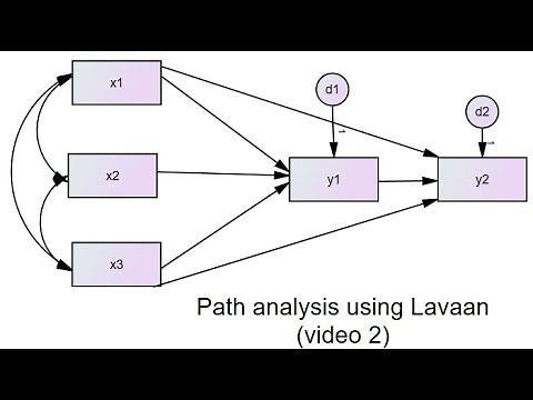 Path analysis in R using Lavaan (video 2; Sept. 2019): Testing indirect and total effects