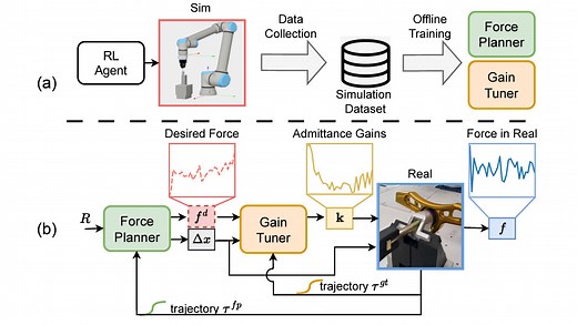 Bridging the Sim-to-Real Gap with Dynamic Compliance Tuning for Industrial Insertion