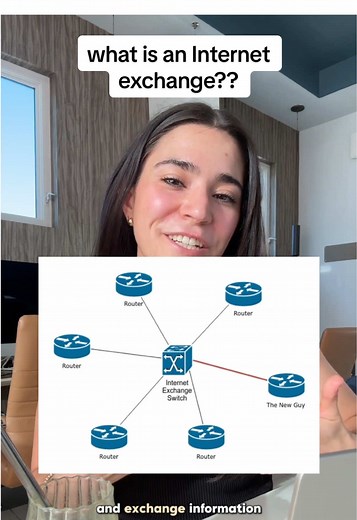Explorando el Intercambio de Internet y Su Impacto en la Tecnología