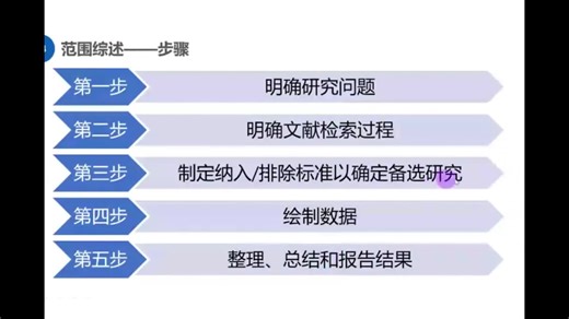 做范围综述，这5个步骤不能少！研究问题怎么提有门道