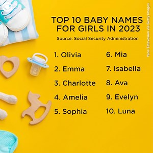 1.9K views | TOP BABY NAMES: What were the most popular baby names in 2023? The Social Security Administration released it's annual list on Friday (5/10). Olivia and Liam took the top spots for the fifth consecutive year. Check out the rest of the list. | CBS Newspath | Facebook