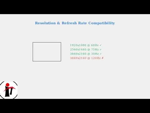How to Fix Sceptre Monitor Not Displaying HDMI – Port, Cable & Input Troubleshooting