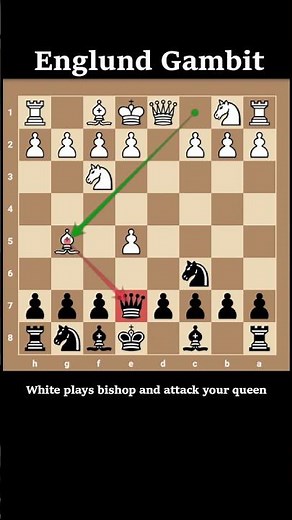 Englund Gambit Quick Checkmate Trick