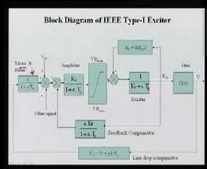 Module 2 Lecture 9 Power System Operations and Control
