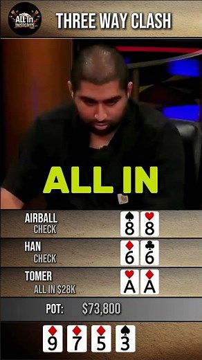 Aces Face Off Against Eights and Sixes 🤔