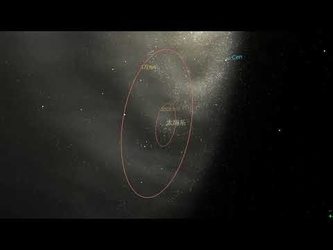 宇宙の大規模構造 地球～宇宙の果て