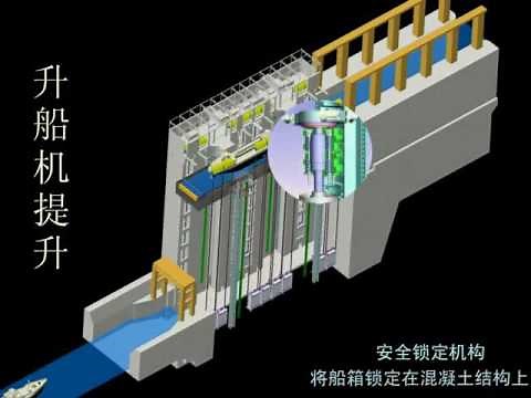 The Yangtze Three Gorges Dam Project Overview