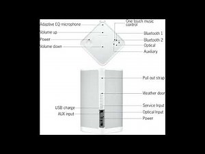 UE HYPERBOOM Review: INSANE Bass, 24-Hr Battery & Home/Portable Bluetooth Speaker Test!