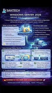 Windows Server 2025 Group Policy Management Explained #WindowsServer2025 #GroupPolicy #GPO #ADS
