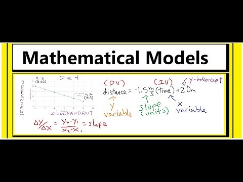 How to Produce a Mathematical Model (equation) from a Graph
