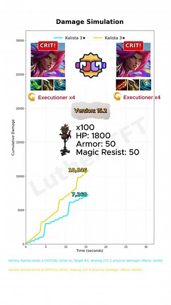 3-Star Kalista TFT 15.2 Build Guide Shojin vs Guinsoo Comparison Kalista Executioner