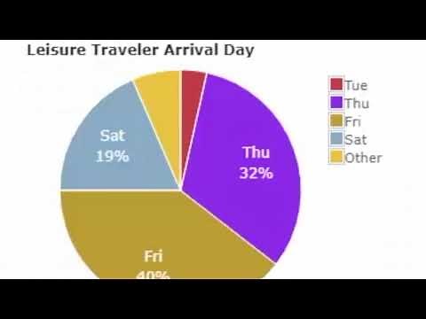 Case Simulation: Pricing - Yield Management Pricing