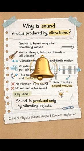 SCIENCE | PHYSICS | SOUND | BELL | VIBRATION | 9TH CLASS | SCHOOL | #shorts