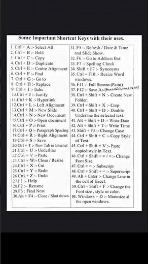All Shortcut Keys of Computer & Laptop | Time-Saving Keyboard Tricks #shorts #KeyboardShortcut