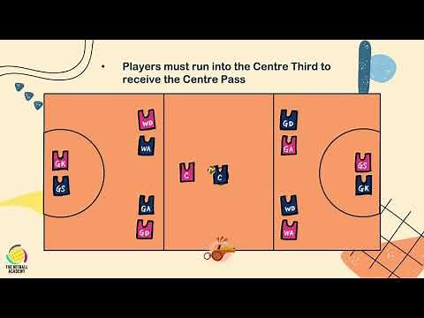 #LearnNetball Theory : Episode 2 | How to start a netball game