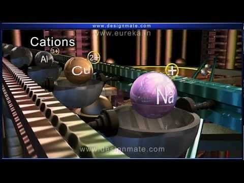 Chimie - La Valence des éléments chimiques - Eureka.in - 3D classroom