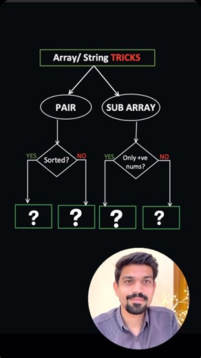 codeN’ | Array/ String tricks to identify Data Structure. Works 90% of the time🙌. Posting it again cuz the last one’s audio got disabled. #dsa... | Instagram
