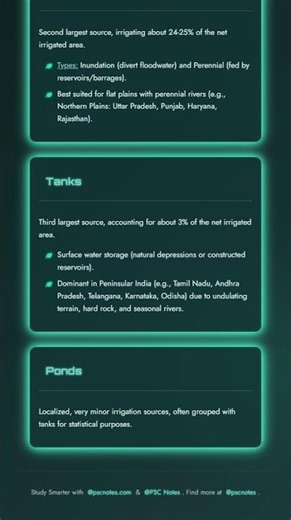 Sources of Irrigation: Canals, Wells, Tubewells, Tanks, Ponds