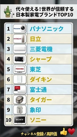 世界が認めた！日本製家電ブランドTOP10 🏠✨ #ランキング #家電 #日本製 #パナソニック #ソニー #生活 #便利 #信頼 #ジャパン #便利家電