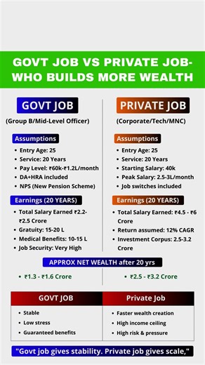 Govt Job vs Private Job 💼💰 | Paisa kahan zyada banta hai?