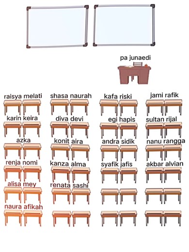 Trend Seating Arrangements in Classroom