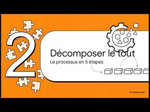 Simplifier le complexe RPS