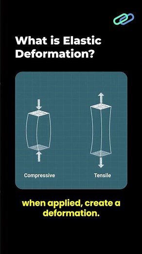 What is Elastic Deformation?