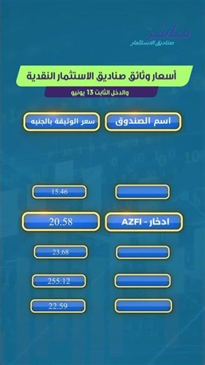 أسعار وثائق صناديق الاستثمار النقدية والدخل الثابت 13 يونيو