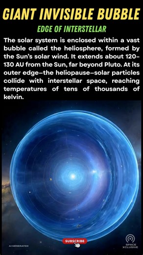 Did you know Our Solar System Lives Inside a Giant Invisible Bubble. Created by the Sun’s solar wind, this bubble stretches about 120–130 astronomical units from the Sun—more than 18 billion kilometers in every direction. #heliosphere,#spacefacts,#didyouknow,#solarsystem,#sun,#voyager1,#voyager2,#interstellar,#nasa,#astrophysics,#cosmicshield,#spaceexploration,#deepSpace,#sciencefacts,#universe,#astronomy,#spaceeducation,#cosmicbubble,#plasma,#solarwind,#heliopause,#milkyway,#physics,#spaceknowl